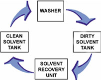 Washing-Recycling_cycle.jpg